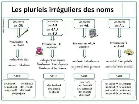 pluriel de general.